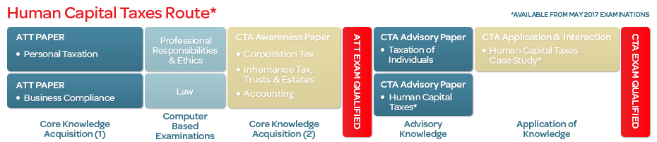 Human-Capital-Taxes-Route-Web-Banners