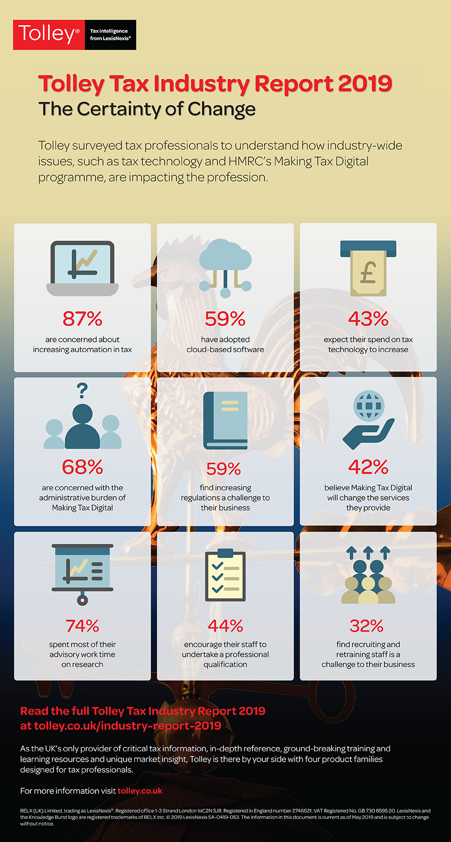 Industry Report 2019 - Infographics