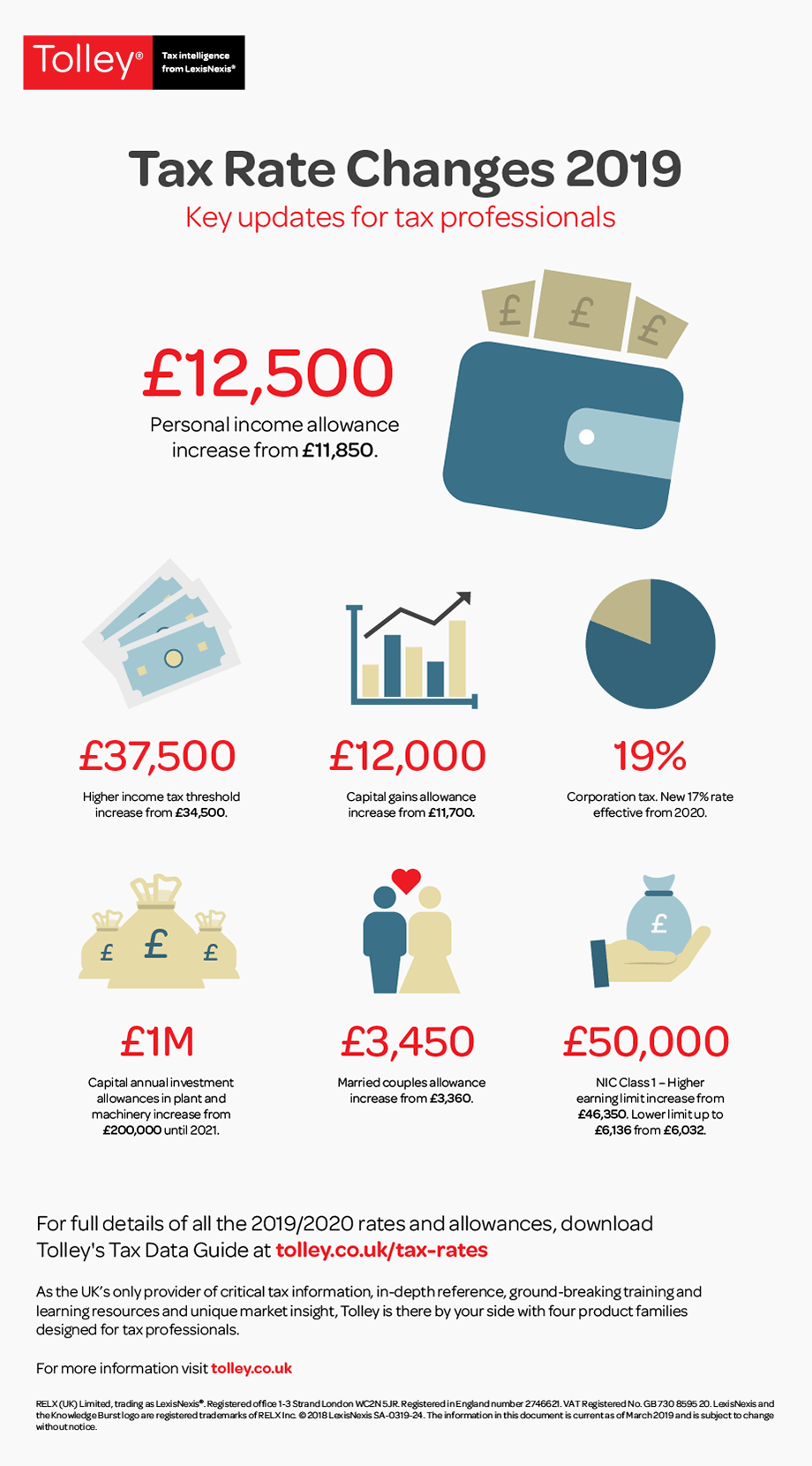 Tax Rate 2019 Tolley