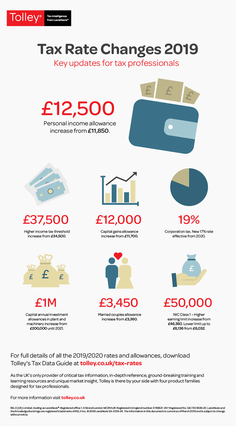 Tax Rate Infographics 2019