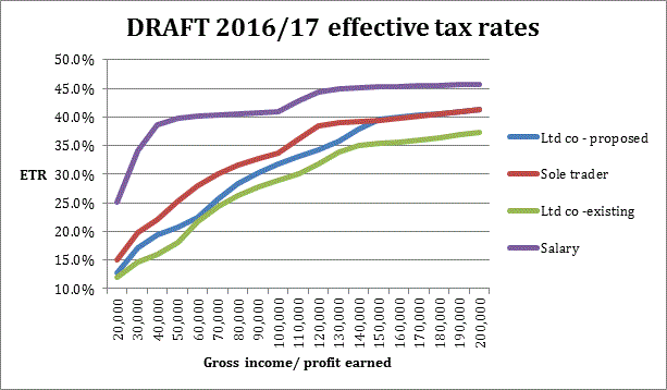 draft-2016-17-effective-tax-rates