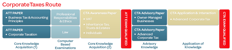 Corporate-Taxes-Route-Web-Banners